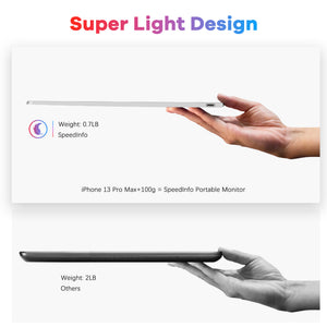 Speedinfo 13.3 inch Portable Monitor, Ultra Slim Lightweight Portable Dispaly for MacBook Dell XPS Laptop, Full HD 1080 IPS Screen, Full Function USB Type-C with Smart Magnetic Stand Cover-FKA